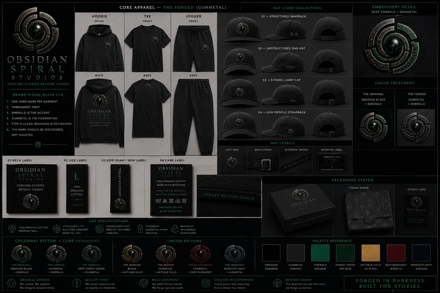 THE BRANDING SYSTEM